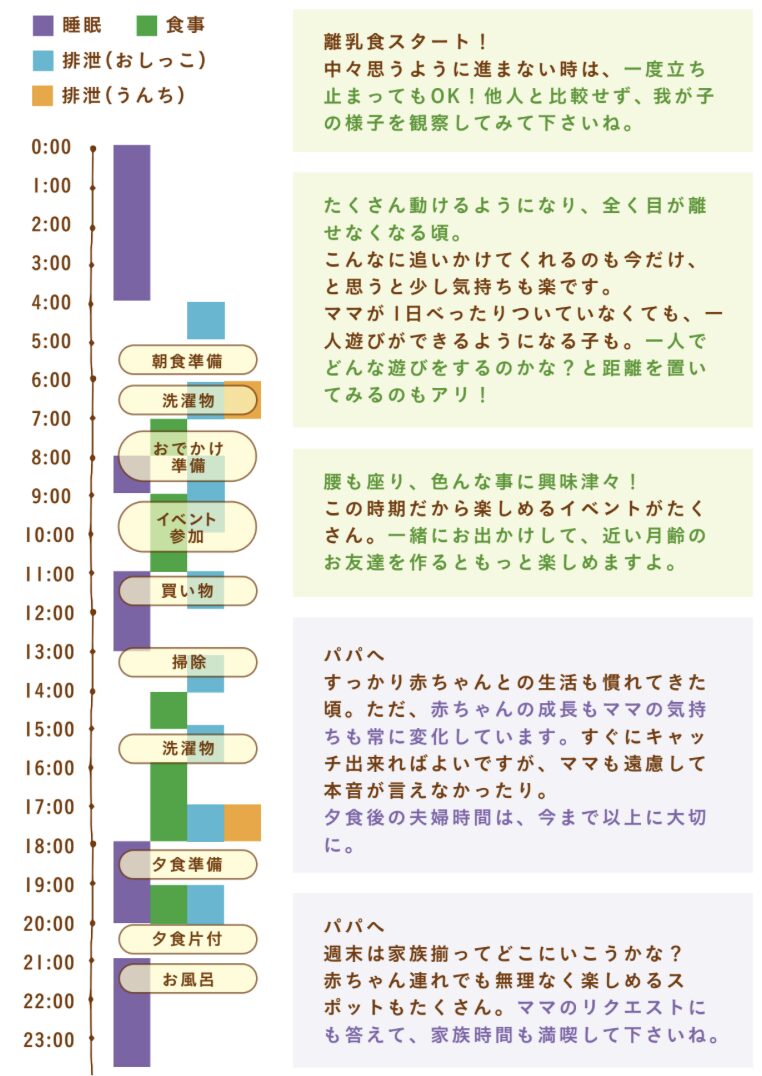 生活リズム